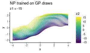Neural Processes as distributions over functions